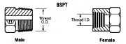 International Measuring and Identification Guide - BSPT (British Standard Pipe Tapered) - BS 21