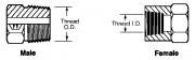 International Measuring and Identification Guide - JIS (Japanese Industrial Standard) - Tapered Pipe - JIS B 0203